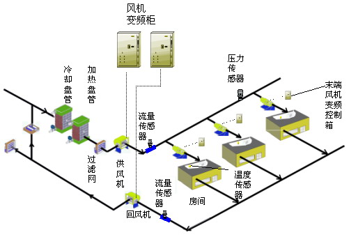 天天向上：IDC環(huán)境建設的正確打開方式 