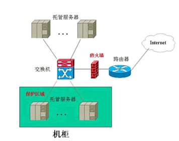 服務(wù)器防火墻部署