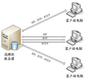 福州流媒體服務(wù)器